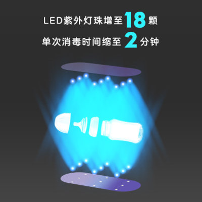 SenPlus紫外线消毒包奶瓶消毒器女士内衣内裤消毒袋儿童玩具LED杀菌便携(粉色)