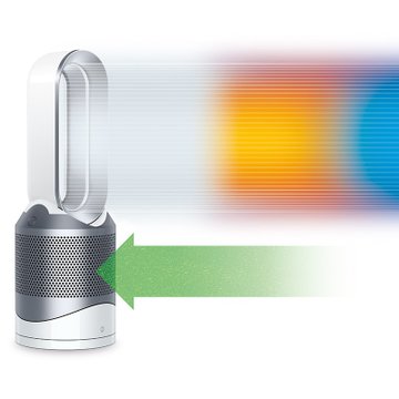 戴森（dyson）空气净化风扇暖风制冷扇 空调风扇 智能版 风扇节 原装进口取暖器 HP01(白色)