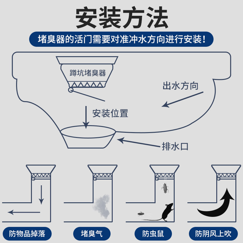 蹲坑厕所堵了疏通窍门图片