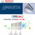 Bosch博世PM2.5活性炭空调滤 现代索纳塔8代/全新胜达/起亚K5 空调滤芯格(现代)第3张高清大图