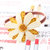韩国雏菊皮筋发绳女日系花朵可爱甜美向日葵扎头发马尾头饰发圈(款式四)第5张高清大图